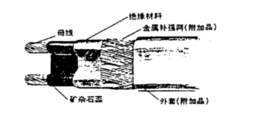 自控溫香蕉视频污污版在线观看結構圖